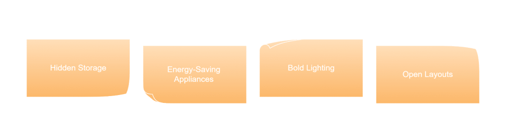 TDF Kitchen Designs in Burnaby